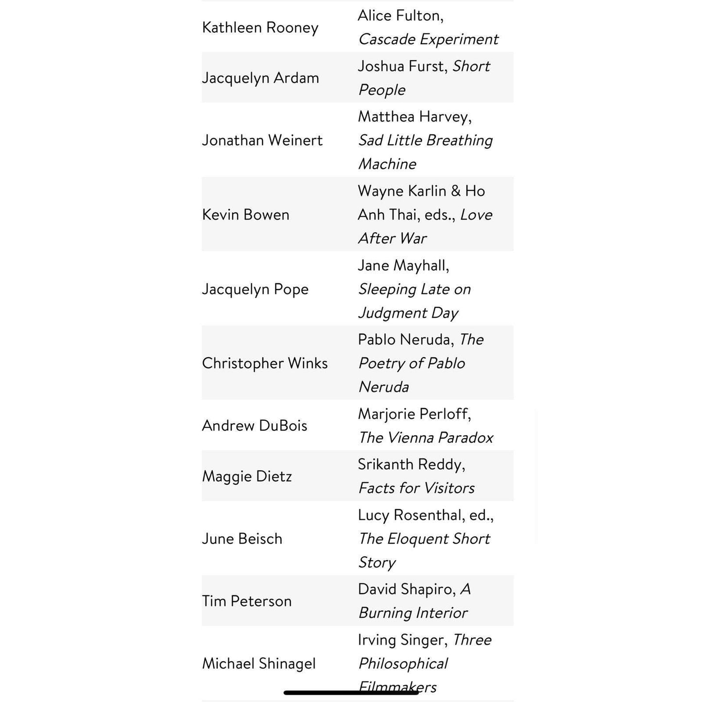 Harvard Review Number 27 2004 Harvard University Famous Literary Journal