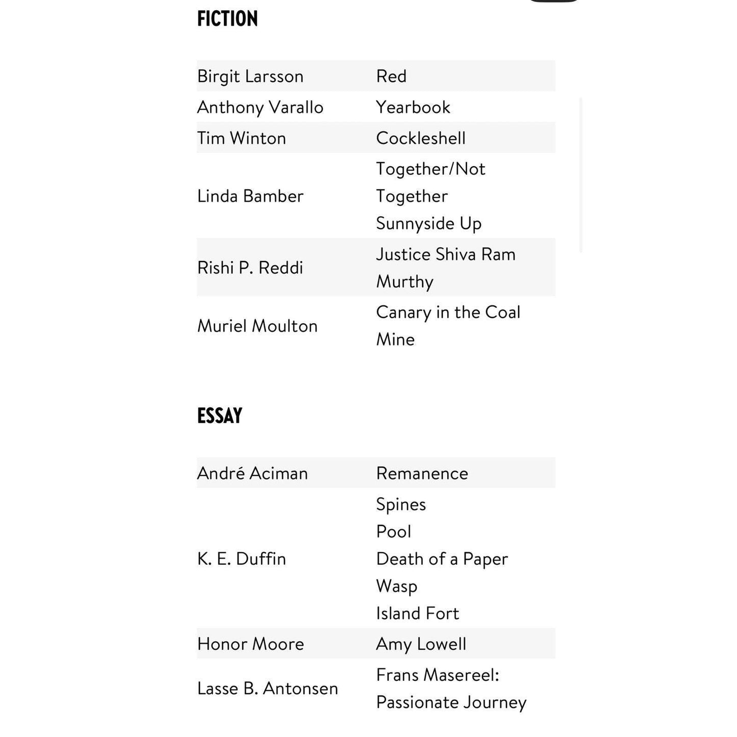 Harvard Review Number 27 2004 Harvard University Famous Literary Journal