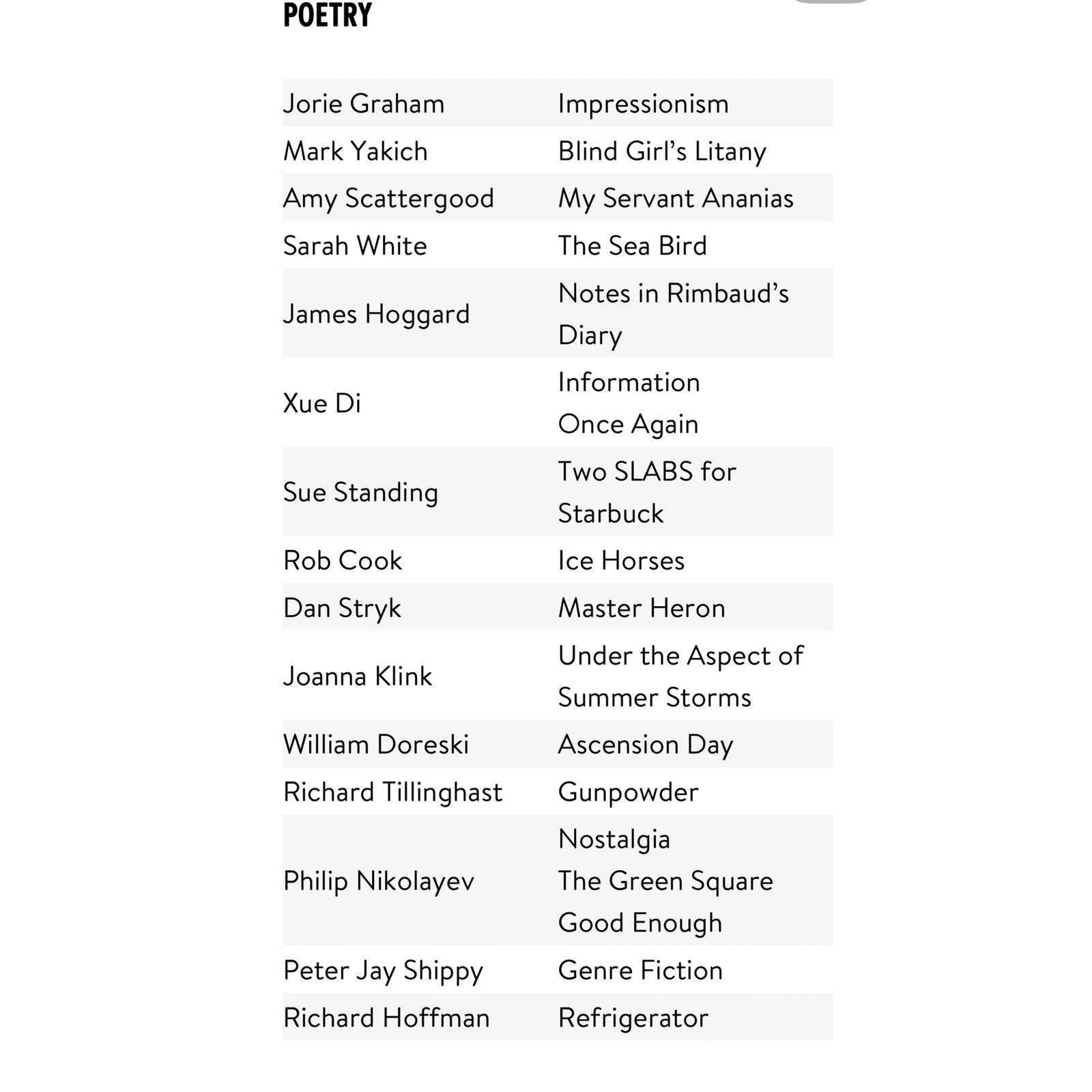 Harvard Review Number 27 2004 Harvard University Famous Literary Journal