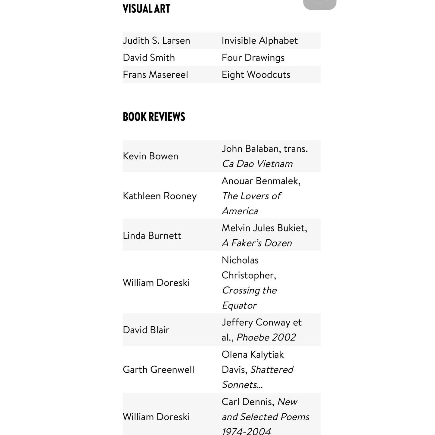 Harvard Review Number 27 2004 Harvard University Famous Literary Journal