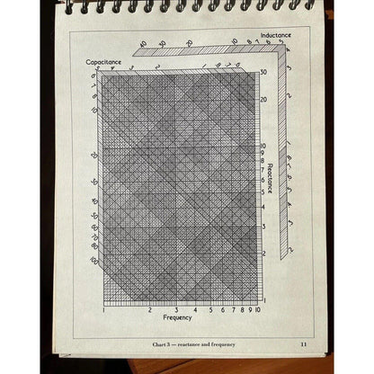 Rare Electronic Design Charts by Norman Crowhurst 1963 Audio Engineering Collectible 1st